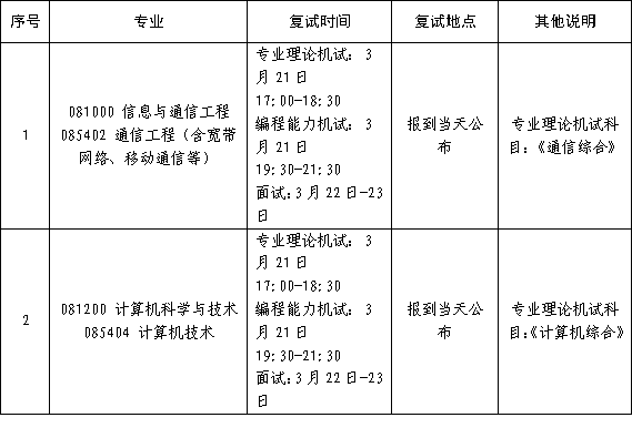 cf12f442be84e088b93c828c3d9cf887.png 06初试.png