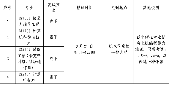ab03ffc2907311d79bad7a9f24759580.png 05报到.png