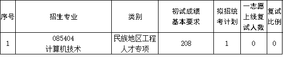 b9ae78411720b693d3fd3ad6fdcb6240.png 04少民骨干.png