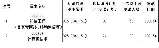 482061fdd81034465edb7e8ea89b03dc.png 03专硕.png