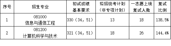 866ea5285857a95884765a68fd1c6e77.png 02学硕.png