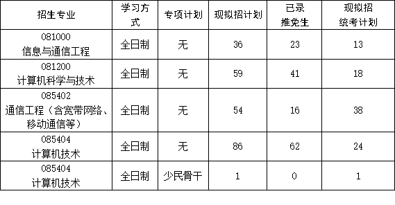 f82500097f120d1a21f1d1ebc59e3b2b.png 01计划.png